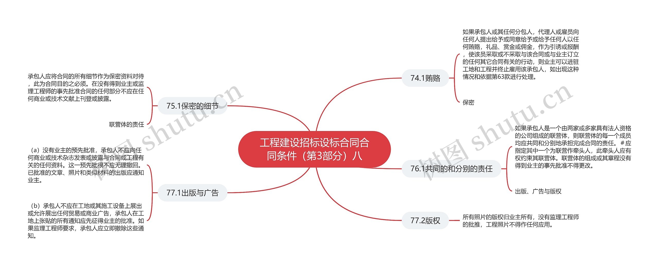 工程建设招标设标合同合同条件（第3部分）八思维导图