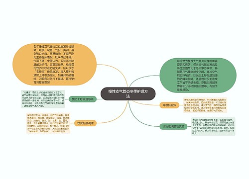 慢性支气管炎冬季护理方法