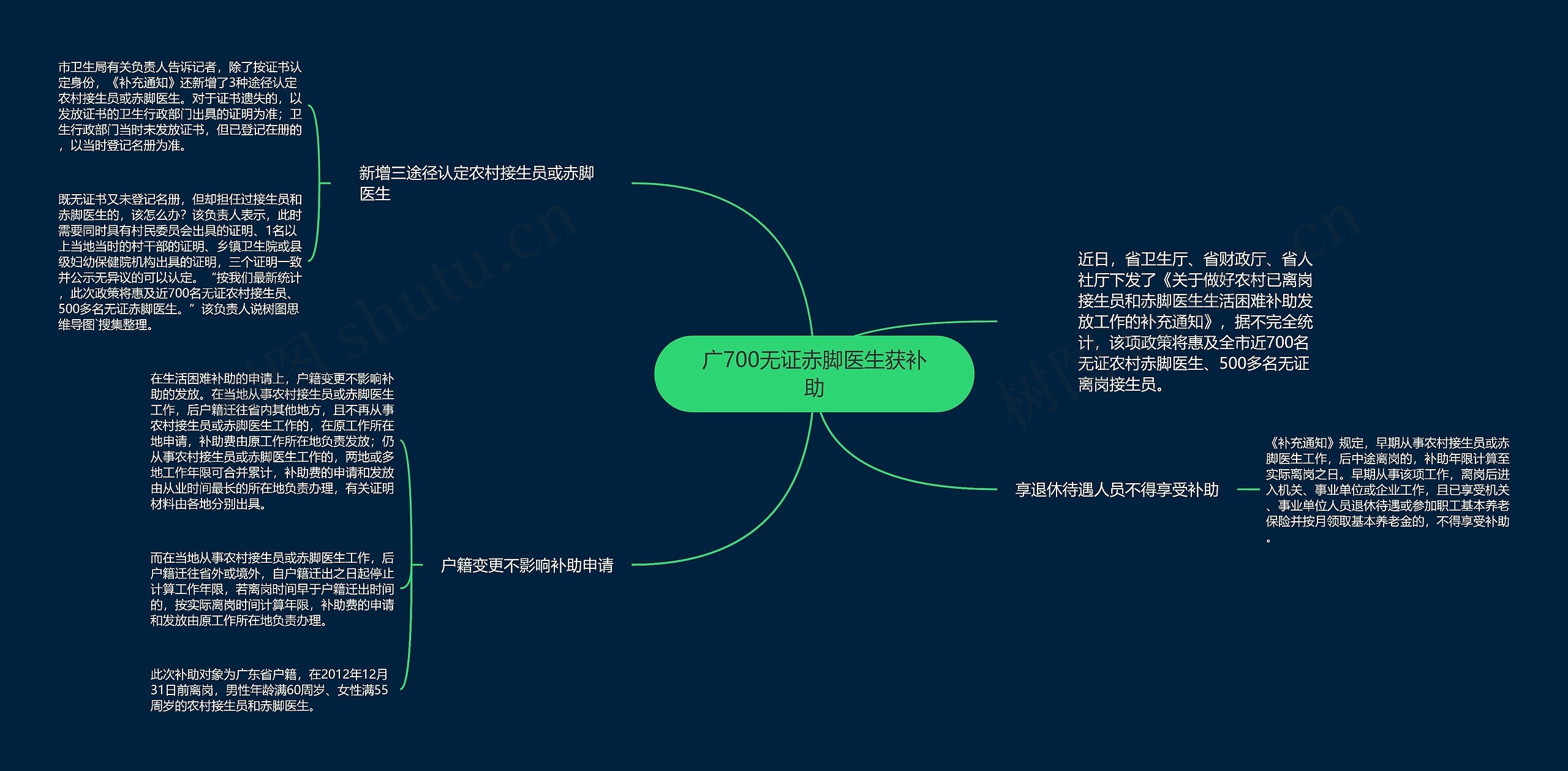 广700无证赤脚医生获补助