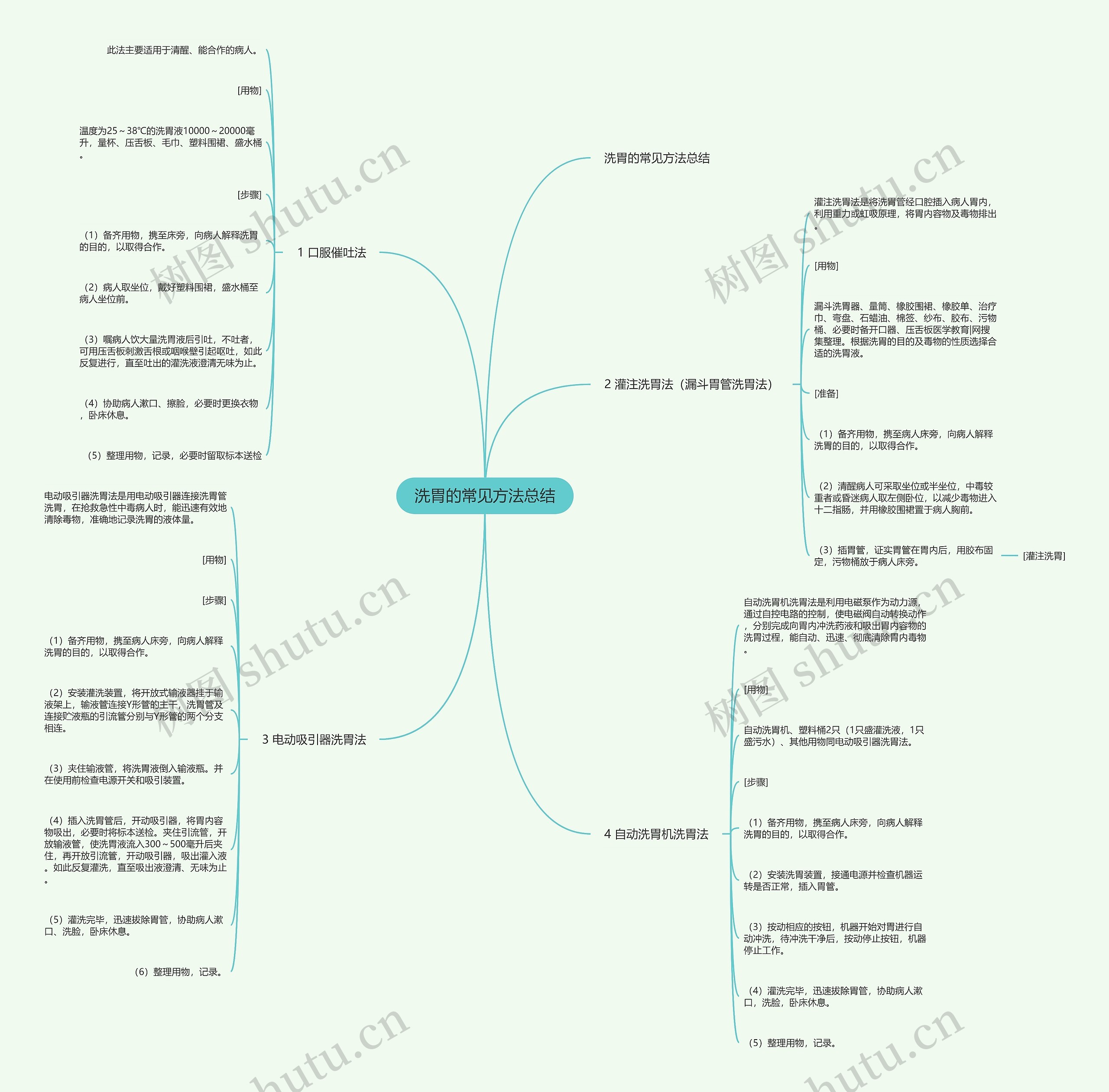 洗胃的常见方法总结 洗胃的常见方法总结