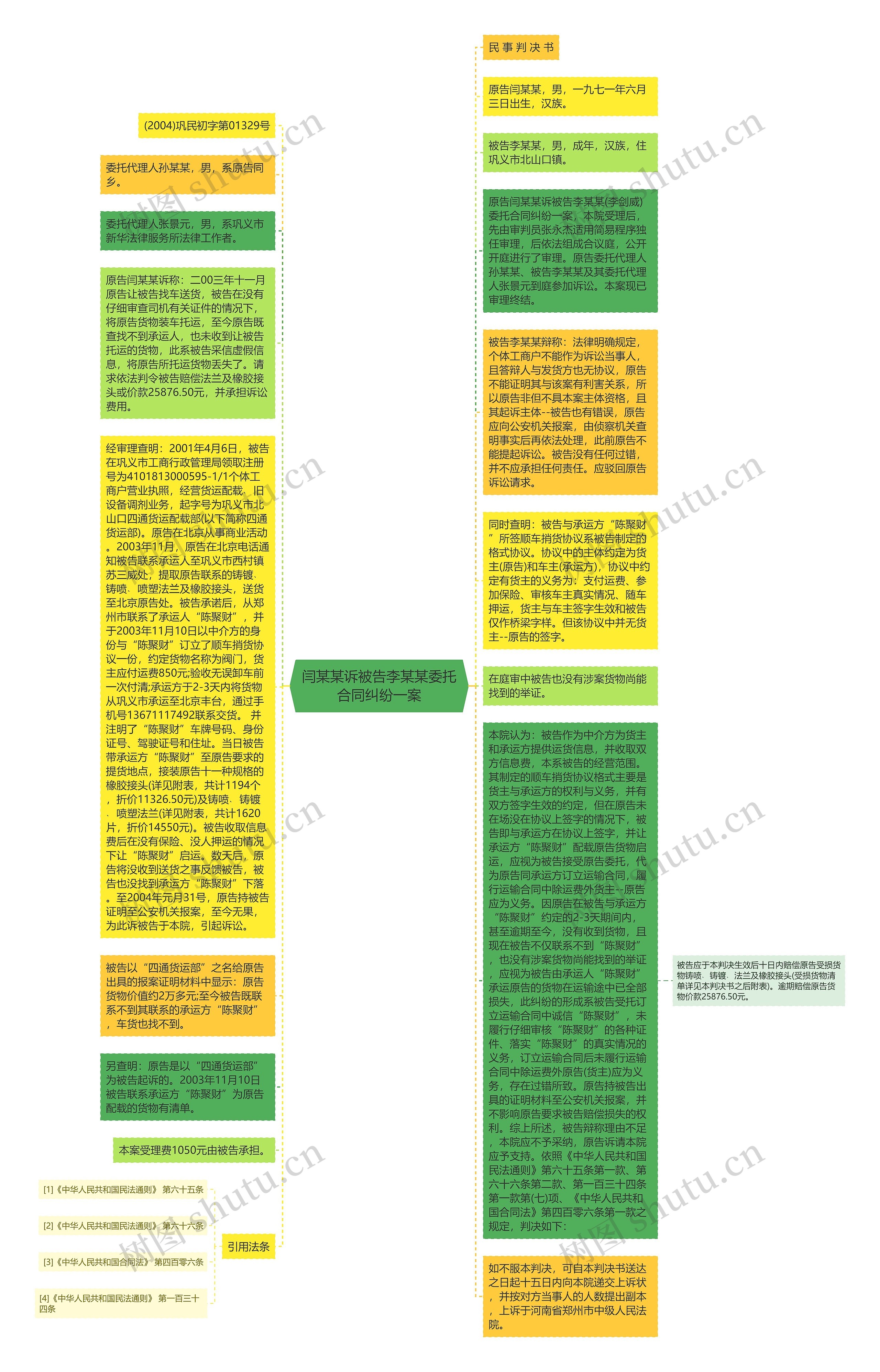 闫某某诉被告李某某委托合同纠纷一案思维导图