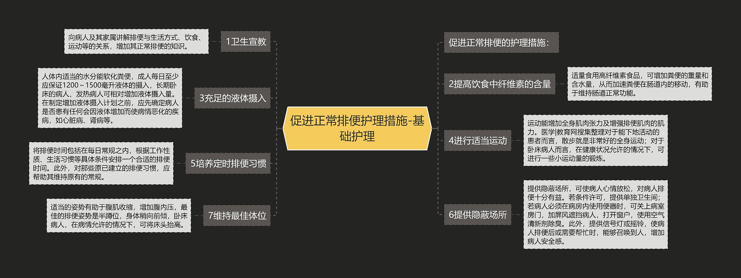 促进正常排便护理措施-基础护理思维导图