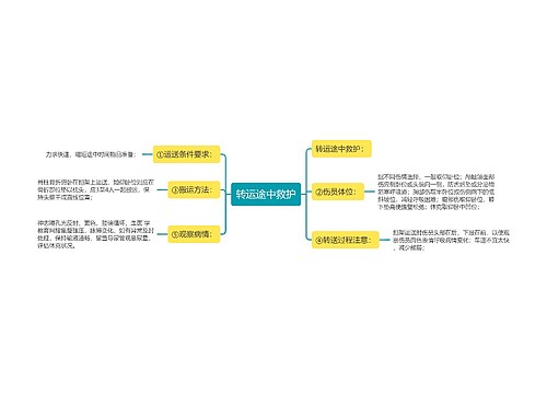 转运途中救护