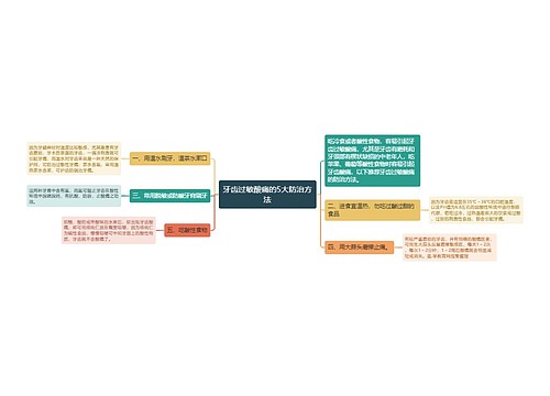 牙齿过敏酸痛的5大防治方法