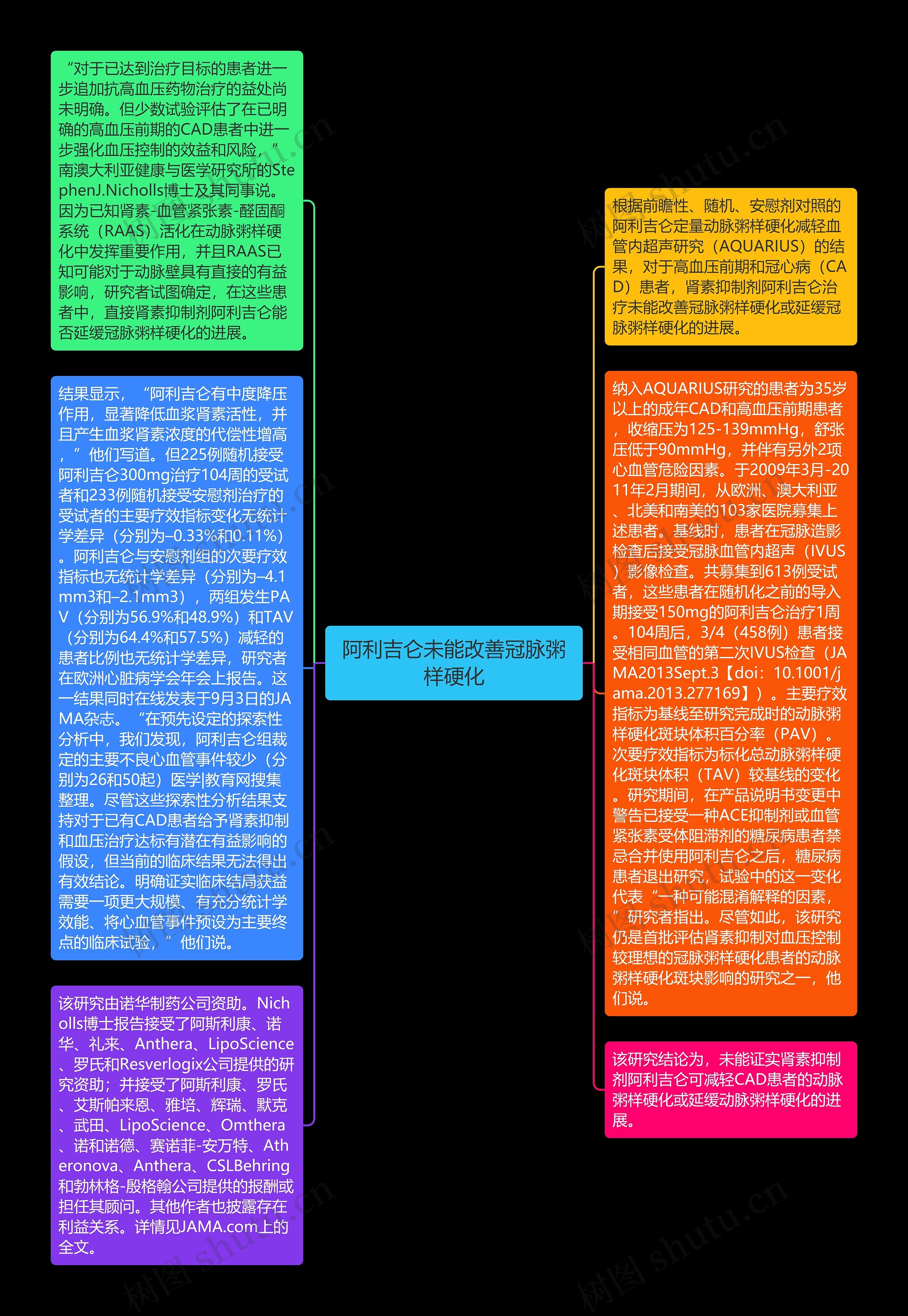 阿利吉仑未能改善冠脉粥样硬化