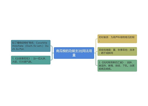 南瓜根的功能主治|用法用量