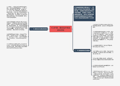 ICU护理：重症监护病室感染控制