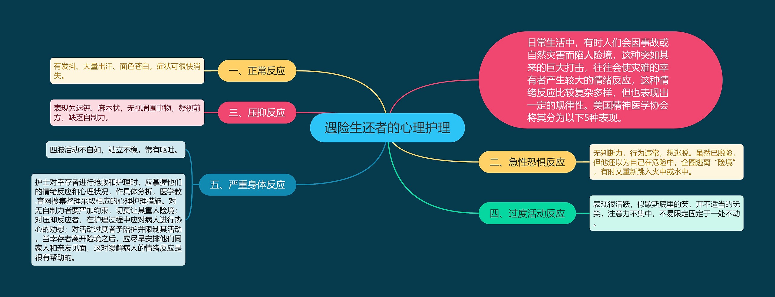 遇险生还者的心理护理