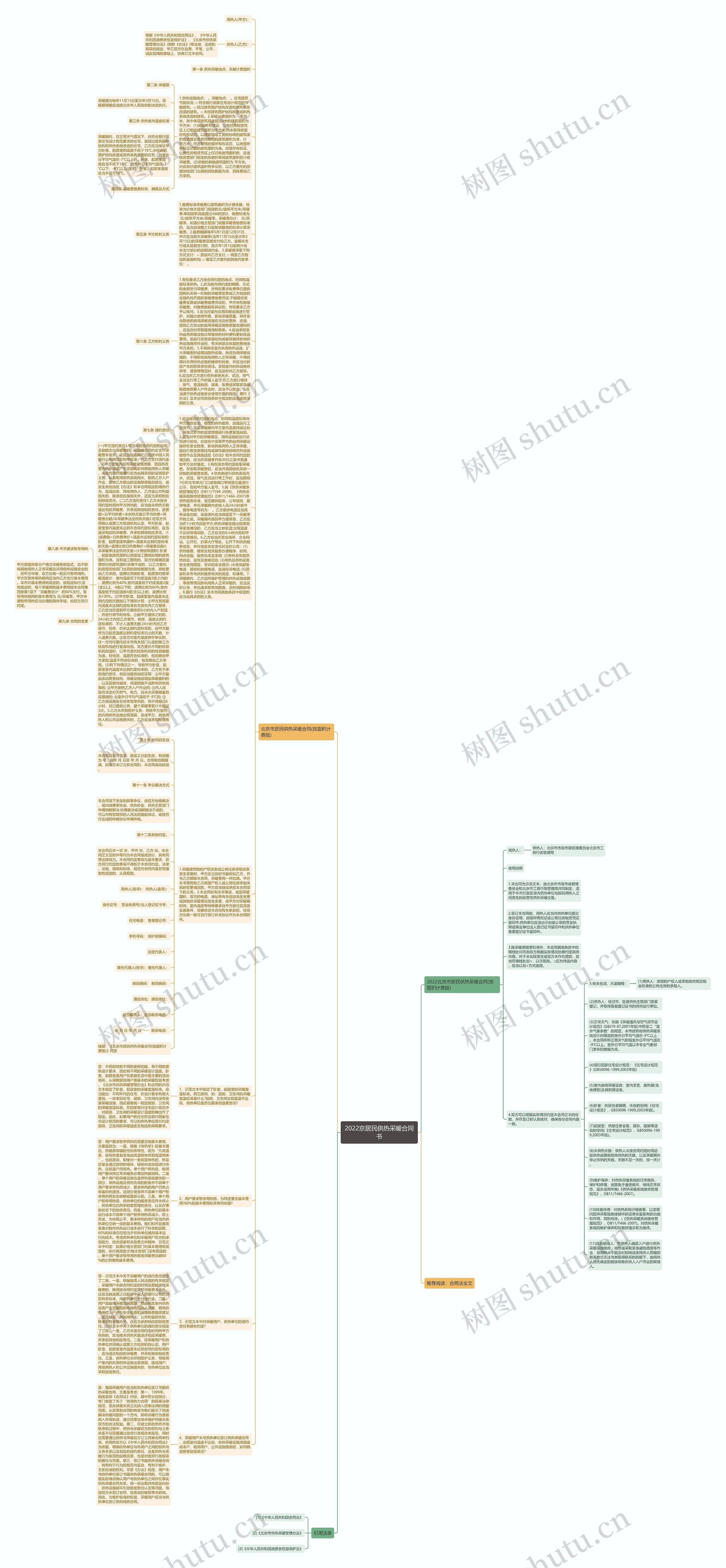 2022京居民供热采暖合同书思维导图