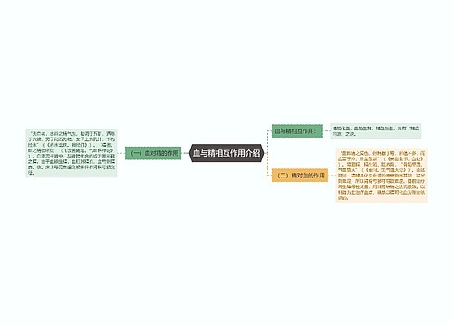 血与精相互作用介绍