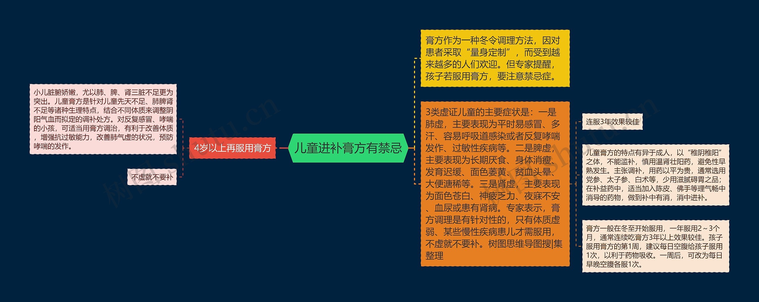 儿童进补膏方有禁忌 儿童进补膏方有禁忌