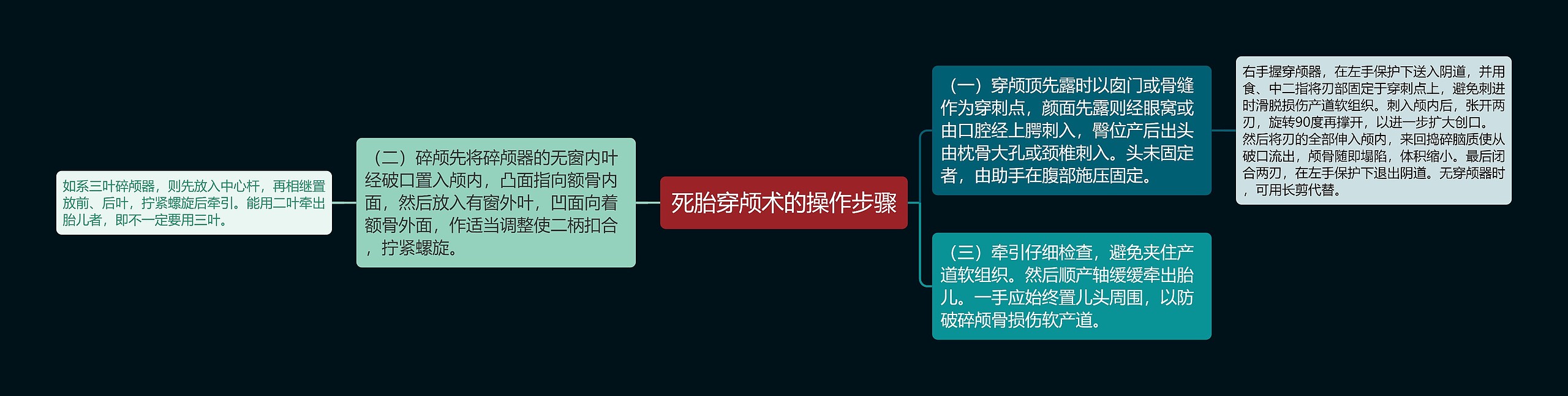 死胎穿颅术的操作步骤 死胎穿颅术的操作步骤