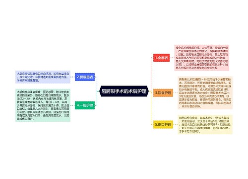 唇腭裂手术的术后护理