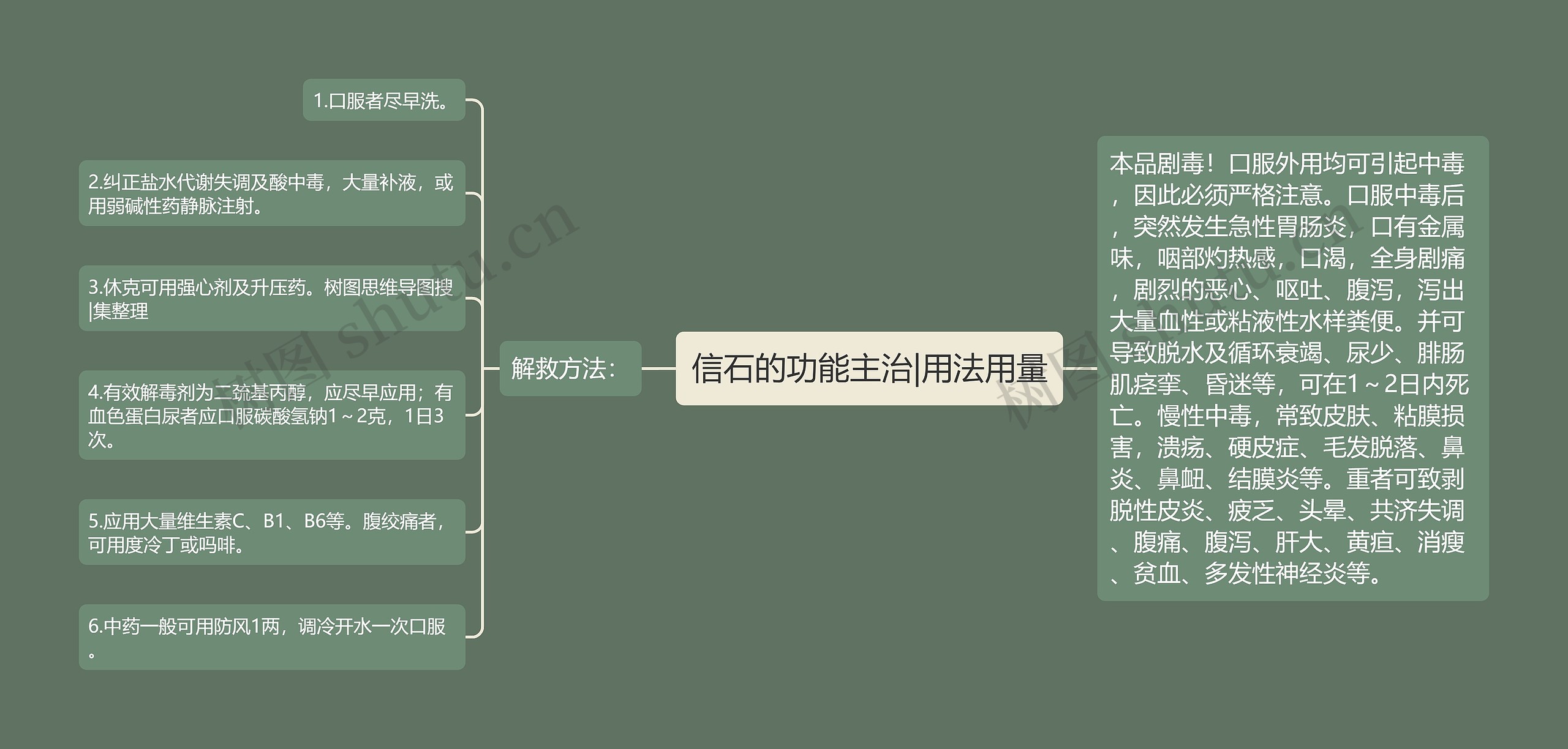 信石的功能主治|用法用量思维导图