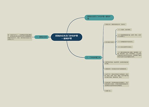 医院的任务及门诊的护理—基础护理