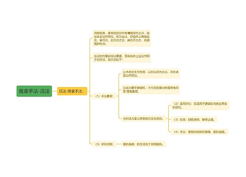 推拿手法-压法