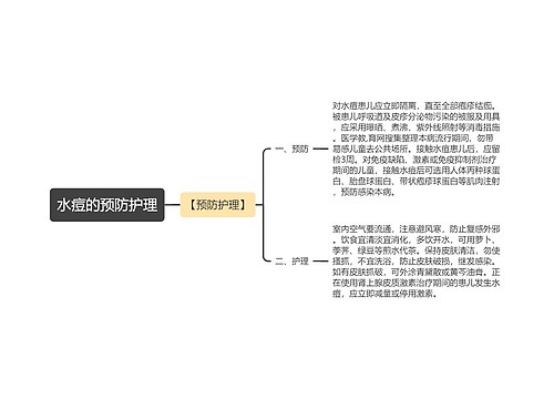 水痘的预防护理