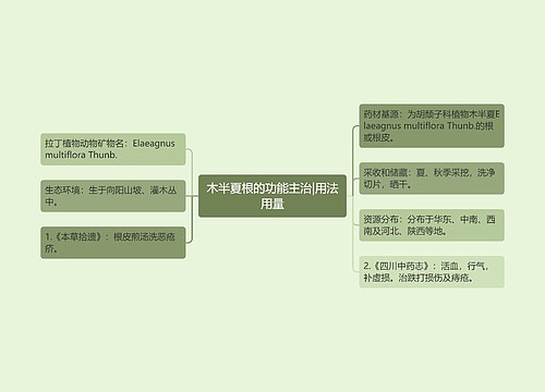 木半夏根的功能主治|用法用量