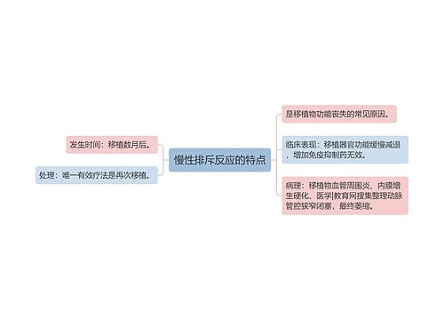 慢性排斥反应的特点