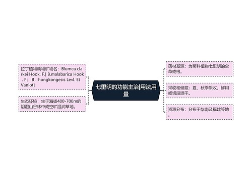 七里明的功能主治|用法用量