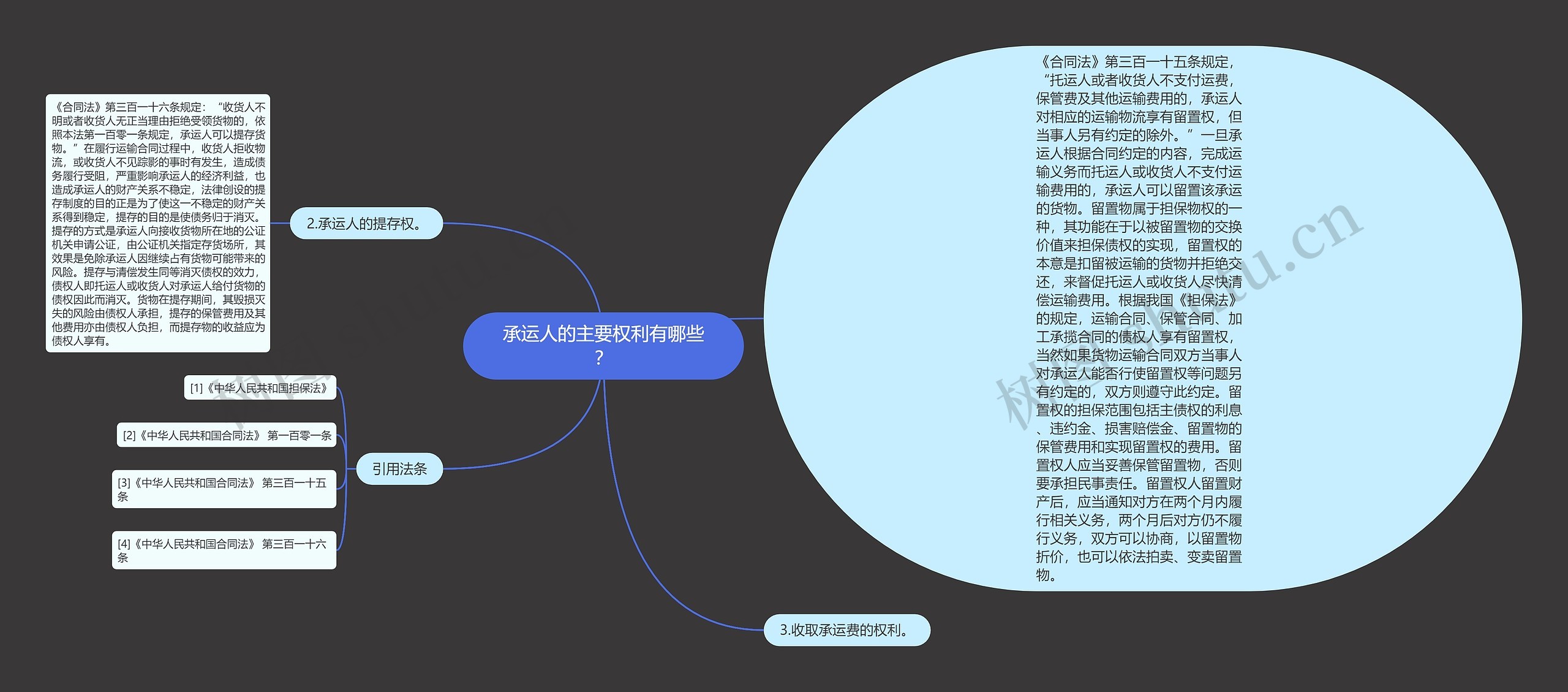 承运人的主要权利有哪些？思维导图