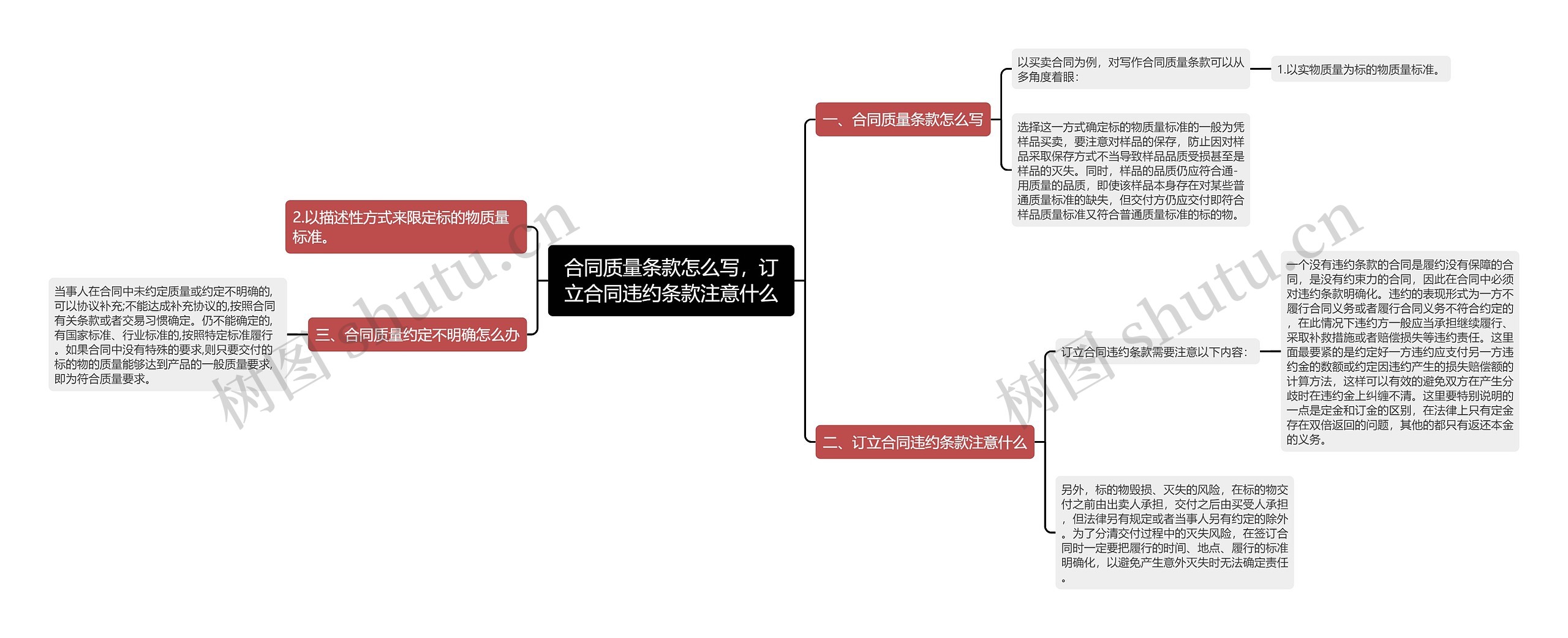 合同质量条款怎么写，订立合同违约条款注意什么