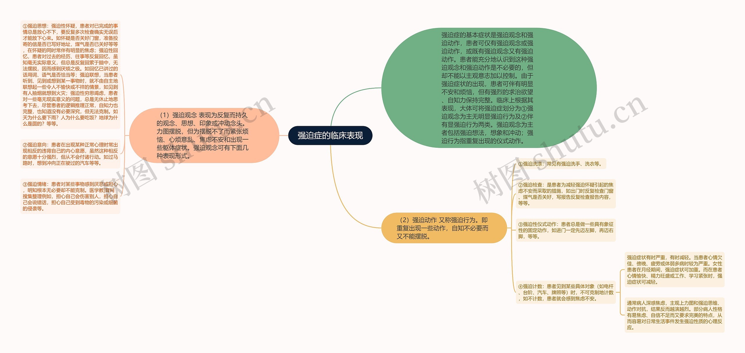 强迫症的临床表现