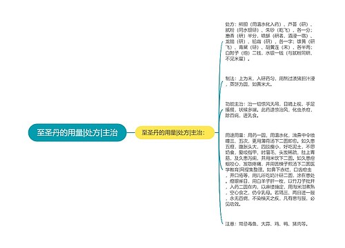 至圣丹的用量|处方|主治