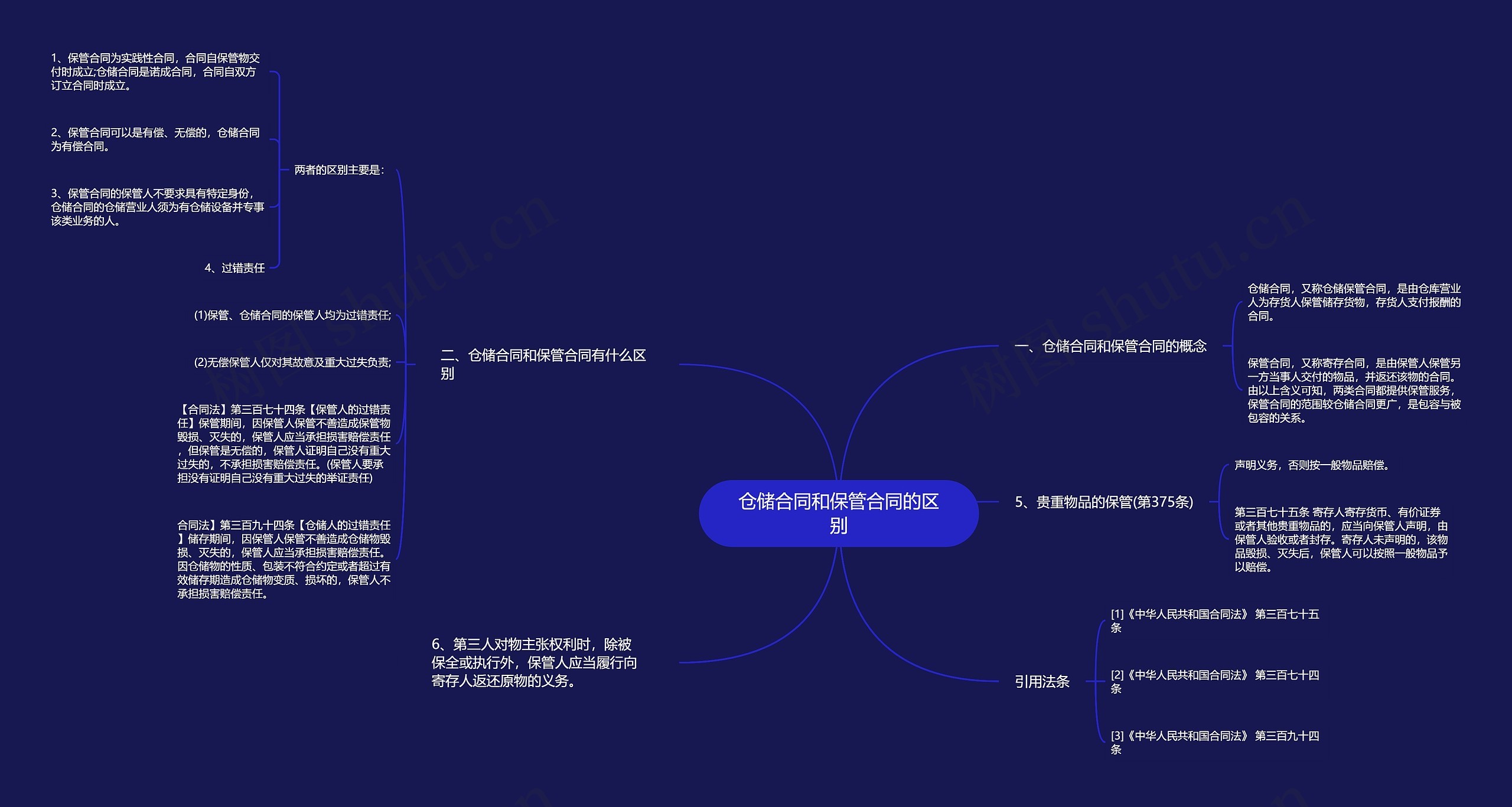 仓储合同和保管合同的区别