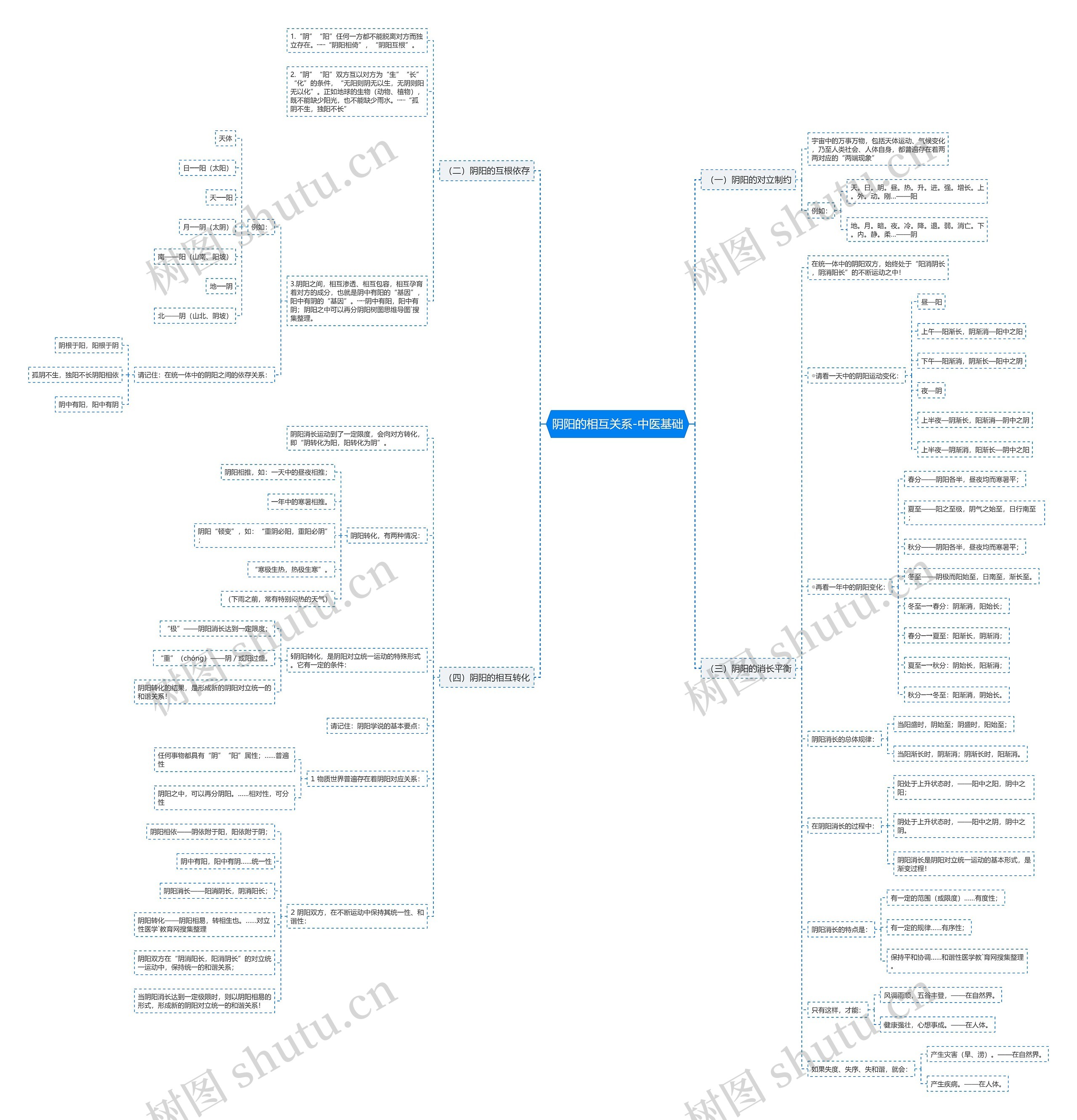 阴阳的相互关系-中医基础 阴阳的相互关系-中医基础