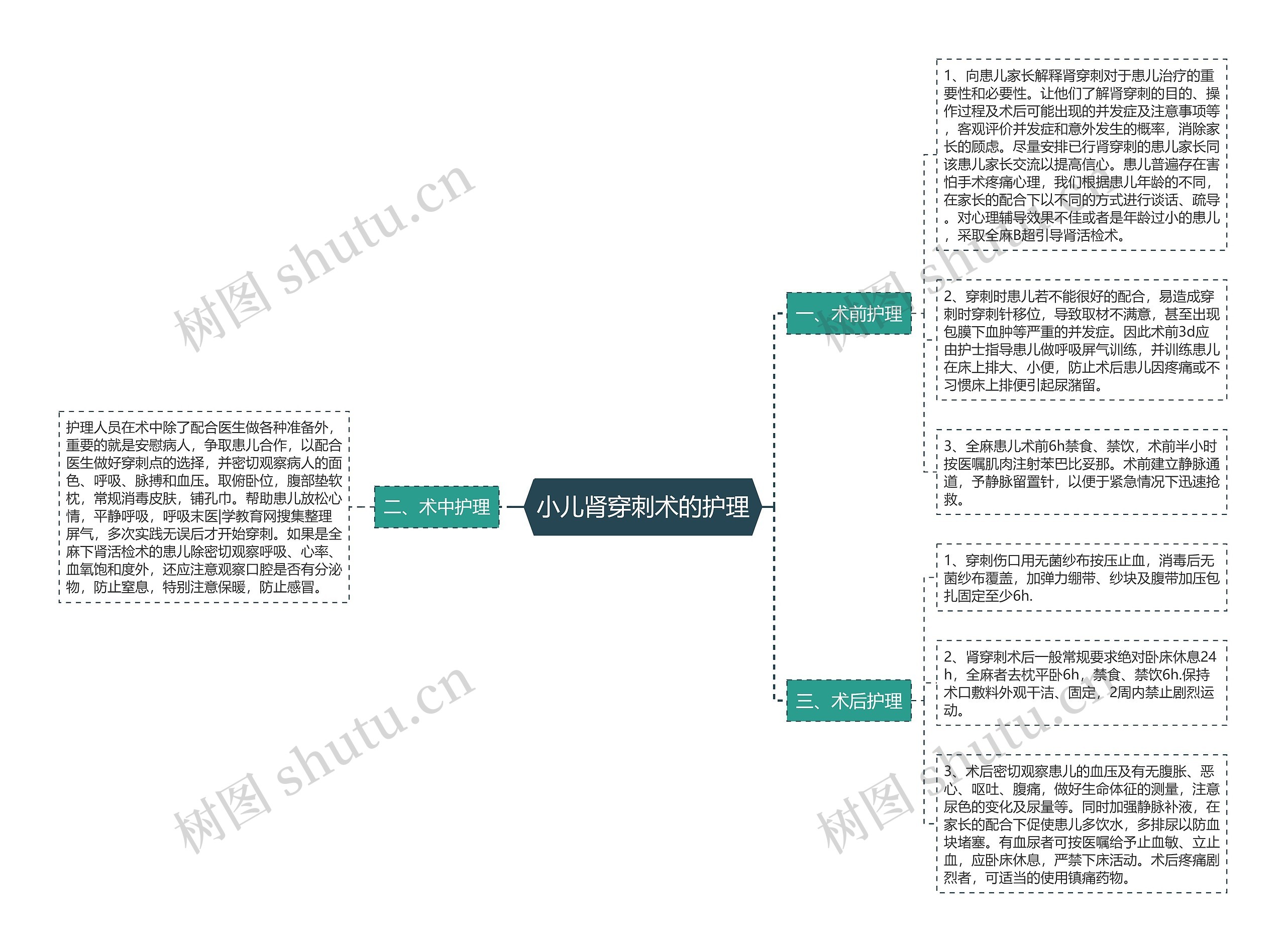 小儿肾穿刺术的护理