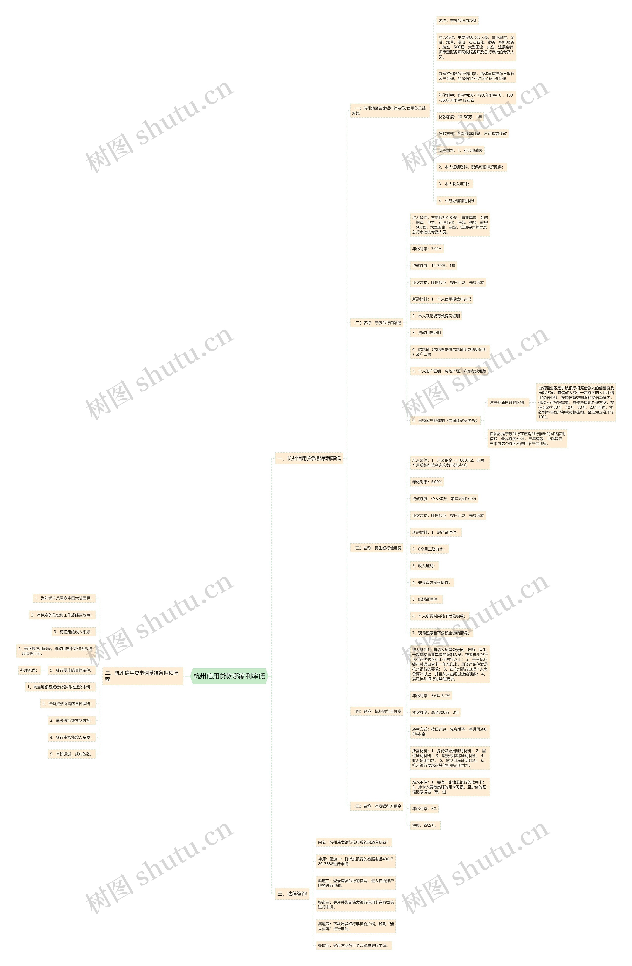 杭州信用贷款哪家利率低 杭州信用贷款哪家利率低