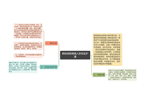 肺结核疾病病人的社区护理