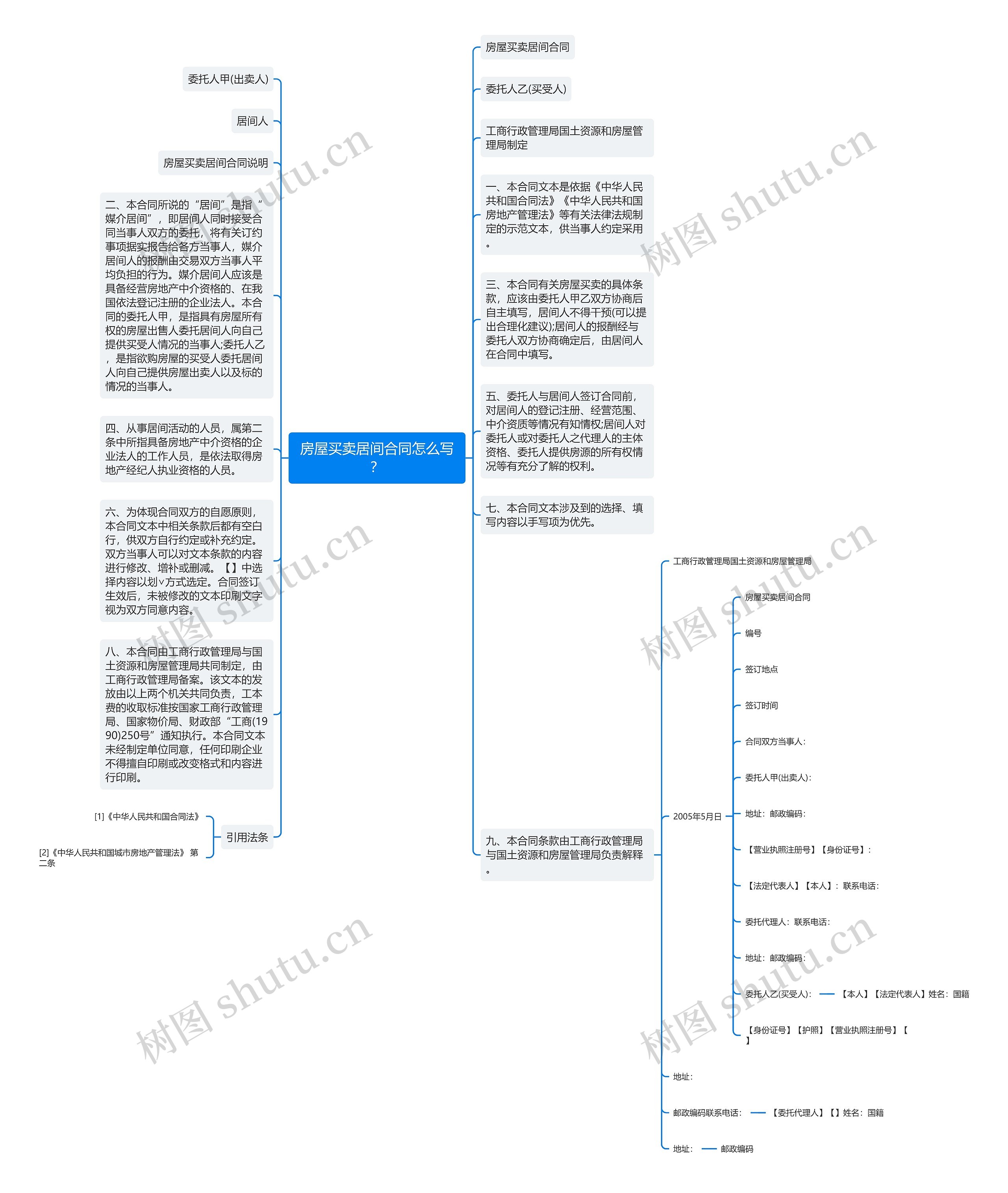 房屋买卖居间合同怎么写？思维导图
