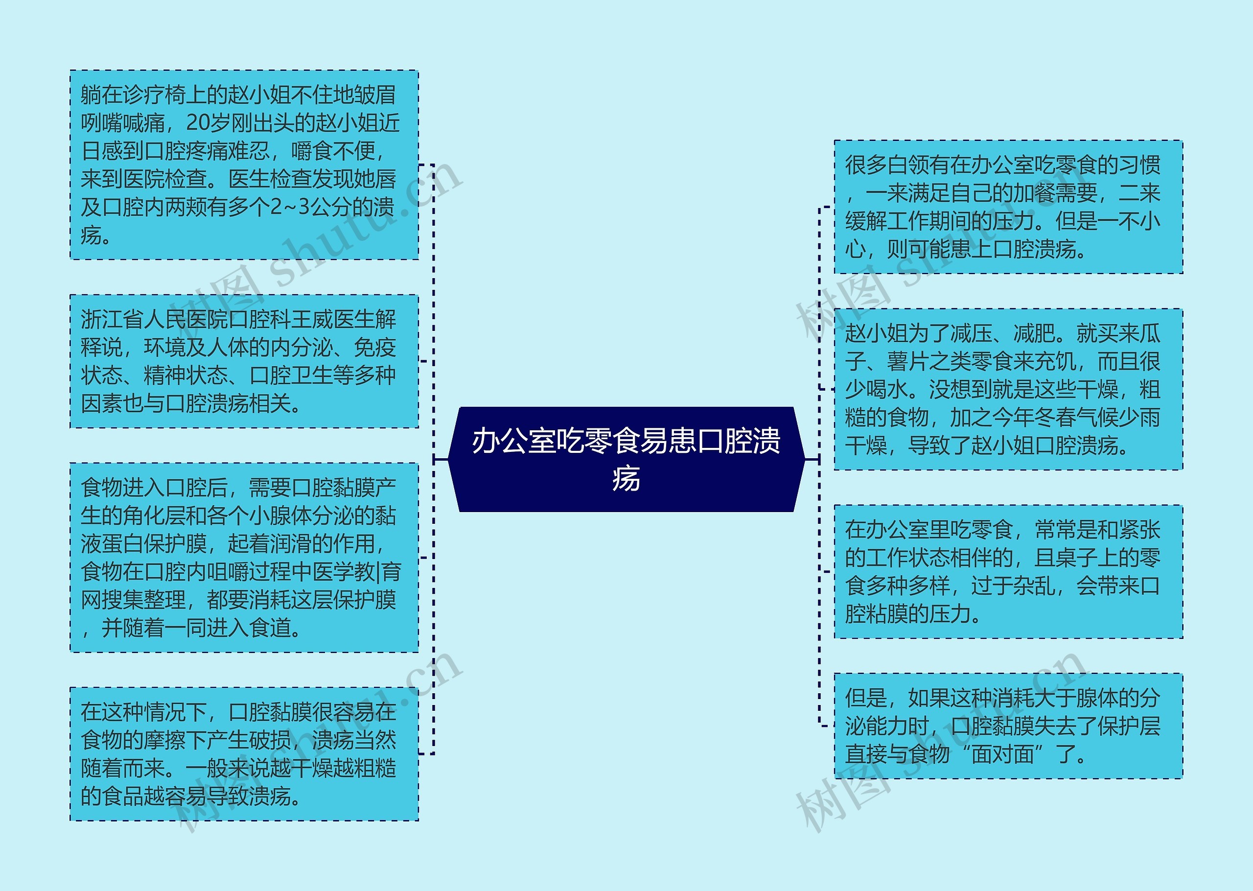 办公室吃零食易患口腔溃疡 办公室吃零食易患口腔溃疡