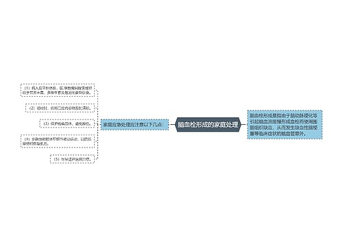 脑血栓形成的家庭处理