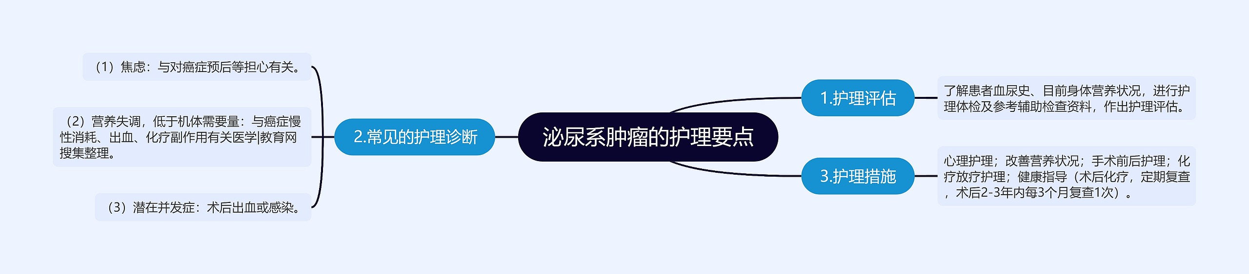 泌尿系肿瘤的护理要点 泌尿系肿瘤的护理要点