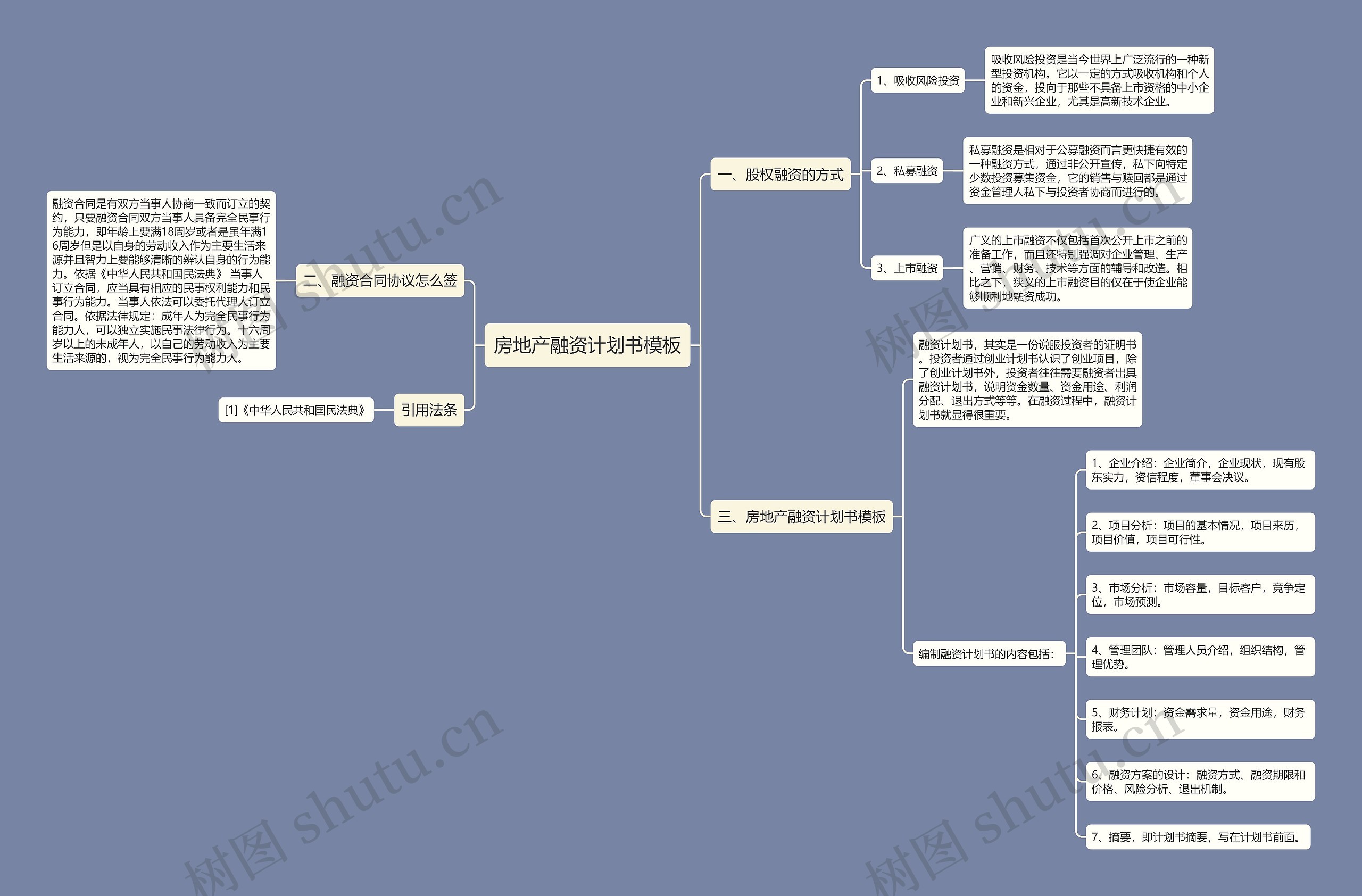 房地产融资计划书模板 房地产融资计划书模板