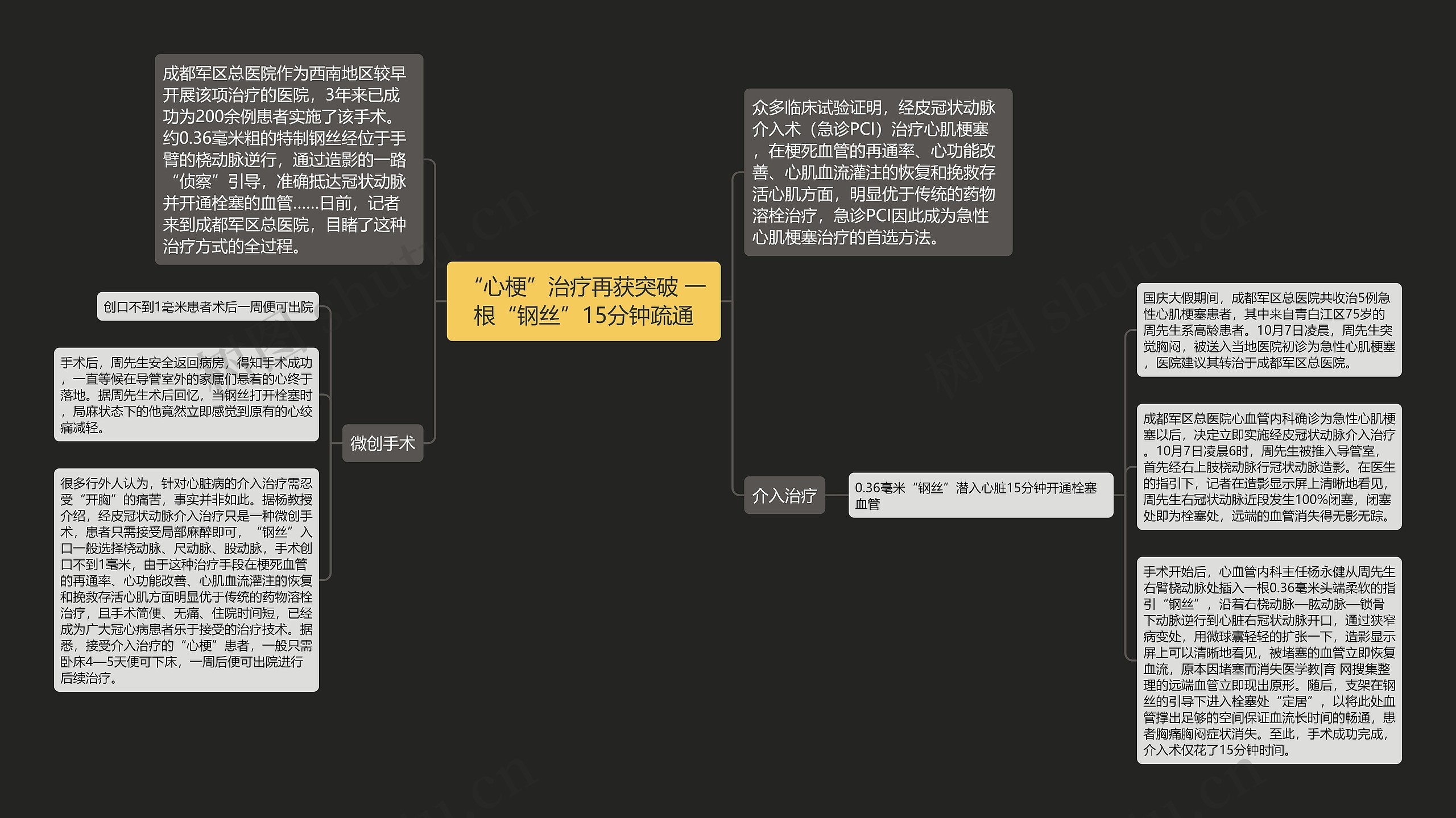 “心梗”治疗再获突破 一根“钢丝”15分钟疏通