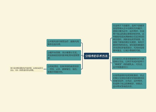 分根术的手术方法