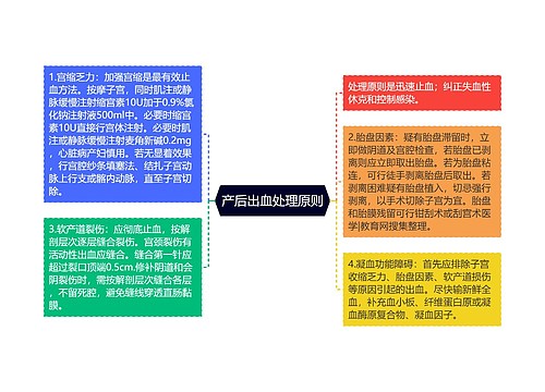 产后出血处理原则