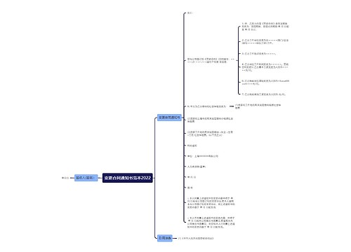 变更合同通知书范本2022