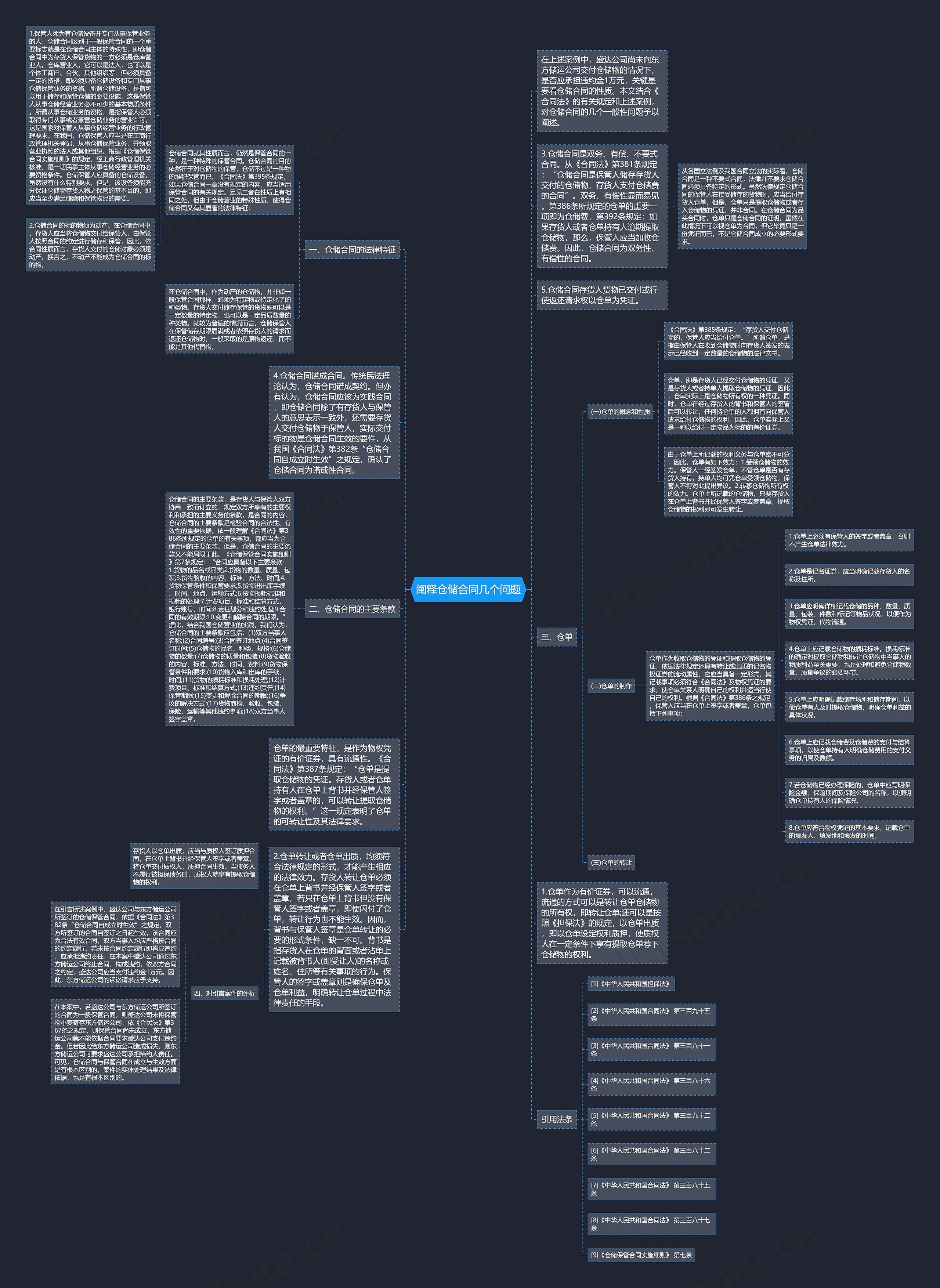 阐释仓储合同几个问题思维导图