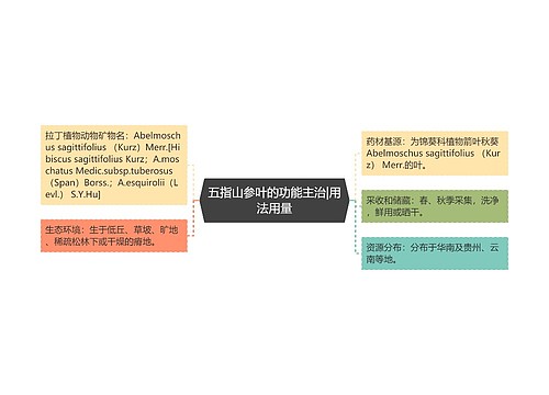 五指山参叶的功能主治|用法用量