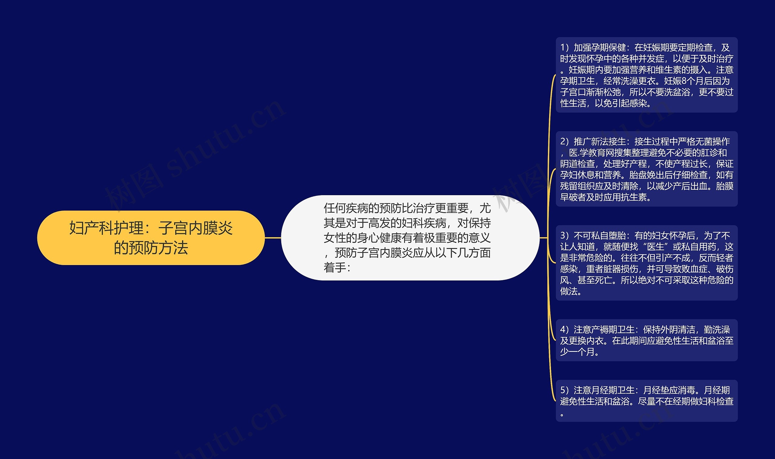 妇产科护理:子宫内膜炎的预防方法 妇产科护理:子宫内膜炎的预防方法