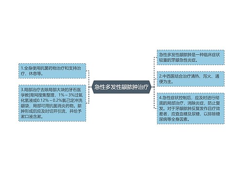 急性多发性龈脓肿治疗