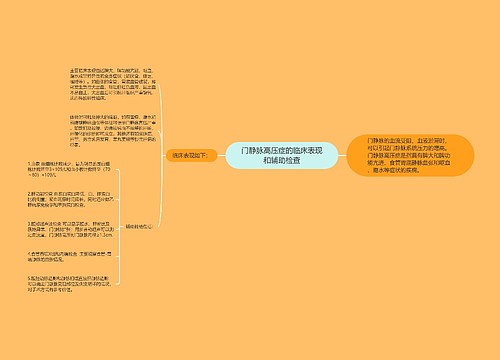 门静脉高压症的临床表现和辅助检查