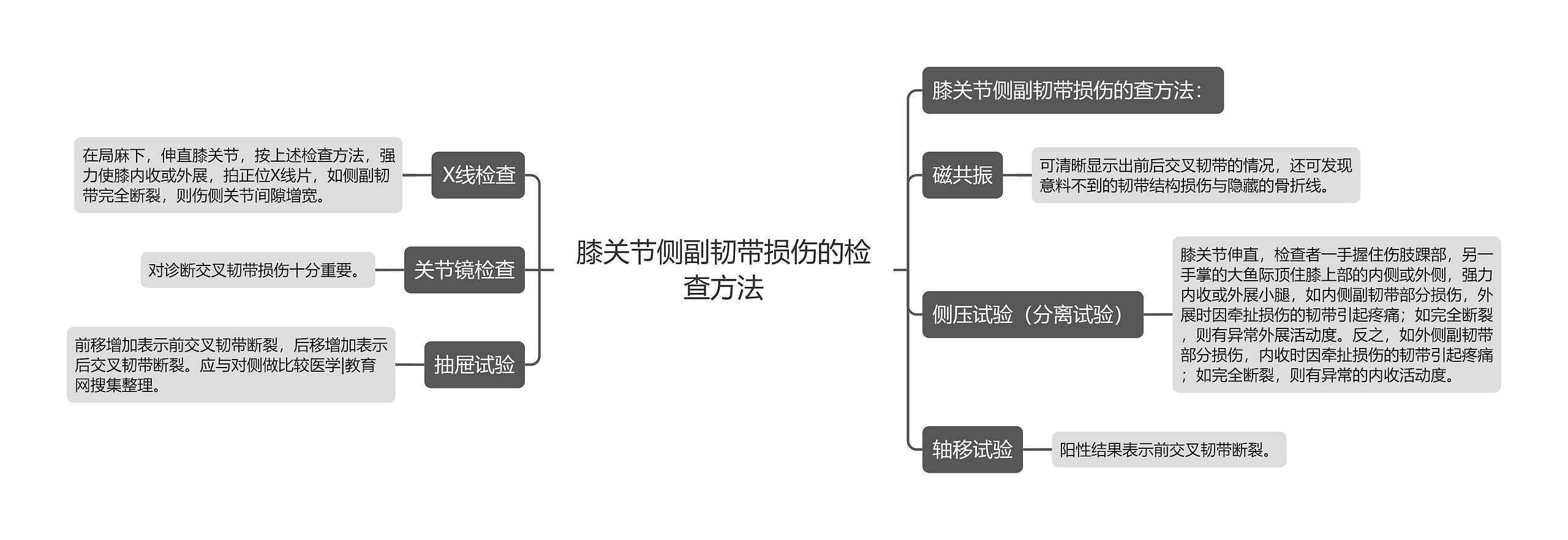 膝关节侧副韧带损伤的检查方法