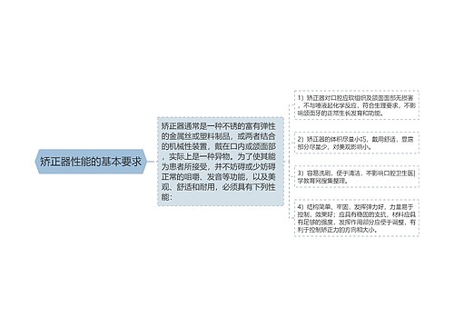 矫正器性能的基本要求