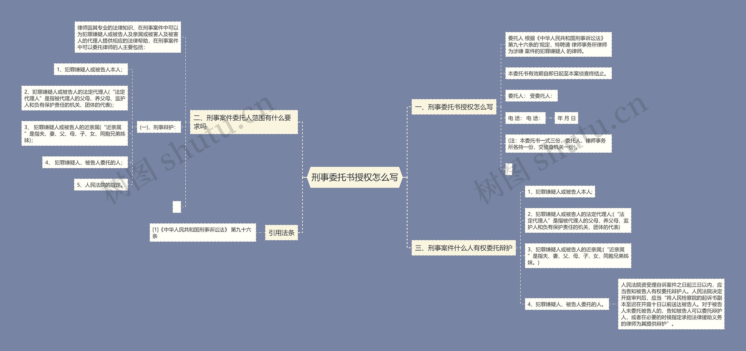 刑事委托书授权怎么写思维导图